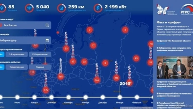 Как Россия переходила на цифровое ТВ, увидят липчане