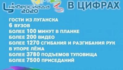 «Универсиада 2020» в новом формате