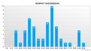 Коронавирус. Сводка на 10 апреля. Итоги недели