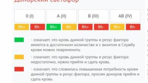 Вологодской станции переливания крови требуются доноры