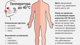 Вакцинация против кори проходит в регионе