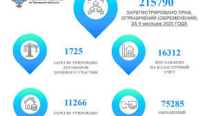 Больше 11 тыс ипотек оформили липчане с начала года