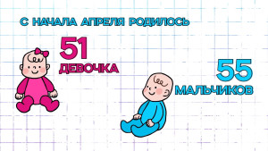 Регион счастливых семей: более 1809 малышей появились на свет в Липецкой области с начала 2026 года