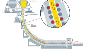 НЛМК внедрил инновационную технологию для повышения качества электротехнической стали 