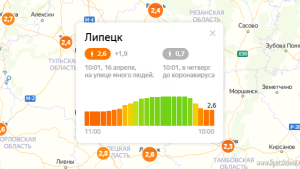 Индекс самоизоляции в Липецке поднялся до 2,6 балла