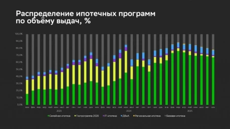 Ипотека на жизнь? «Семейка» меняет правила