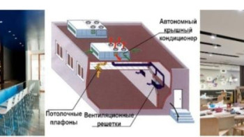 Выбираем кондиционер для кафе, баров и ресторанов 