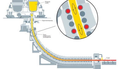 НЛМК внедрил инновационную технологию для повышения качества электротехнической стали 