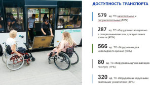 В Липецке готовятся запустить систему «Говорящий город»