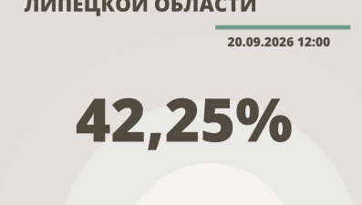 Явка на выборах в Липецкой области к 12:00 составила 42,25%