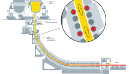НЛМК внедрил инновационную технологию для повышения качества электротехнической стали 