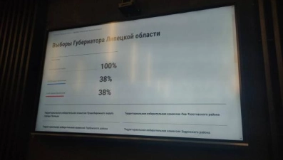 38% липецких избирателей, выбравших ДЭГ, уже проголосовали