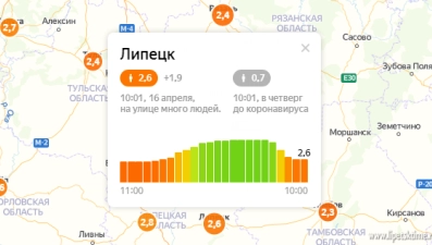 Индекс самоизоляции в Липецке поднялся до 2,6 балла