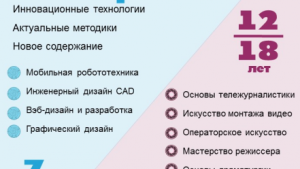 В Липецкой области создают новые места для допобразования детей