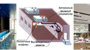 Выбираем кондиционер для кафе, баров и ресторанов 