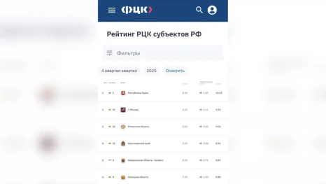 Липецкая область вошла в ТОП-10 России по повышению эффективности труда