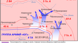 День воинской славы России. Танковое сражение под Прохоровкой