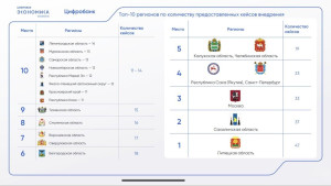 Липецкая область заняла первое место по цифровым решениям проекта «Цифробанк»