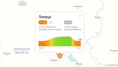 Индекс самоизоляции в Липецке составил 2,6