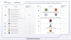 Липецкая область заняла первое место по цифровым решениям проекта «Цифробанк»