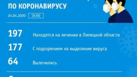 Коронавирус. Сводка на 24 апреля. Последние данные