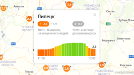 Индекс самоизоляции в Липецке поднялся до 2,6 балла