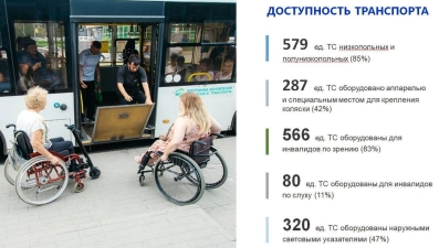 В Липецке готовятся запустить систему «Говорящий город»