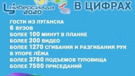 «Универсиада 2020» в новом формате