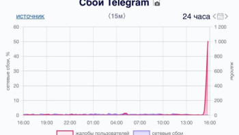 Липчане жалуются на сбои в работе Telegram