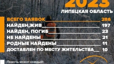 Почти 200 пропавших людей нашли волонтеры в Липецкой области в 2023 году