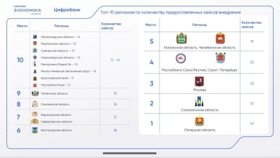 Липецкая область заняла первое место по цифровым решениям проекта «Цифробанк»